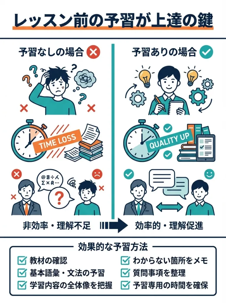 レッスン前の予習が上達の鍵