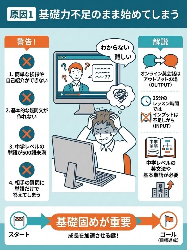 原因1 基礎力不足のまま始めてしまう