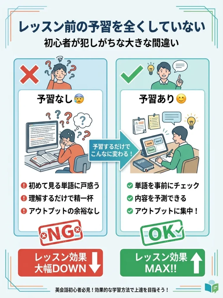 レッスン前の予習を全くしていない