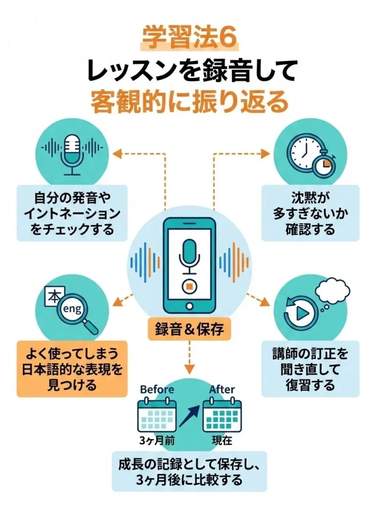 学習法6 レッスンを録音して客観的に振り返る