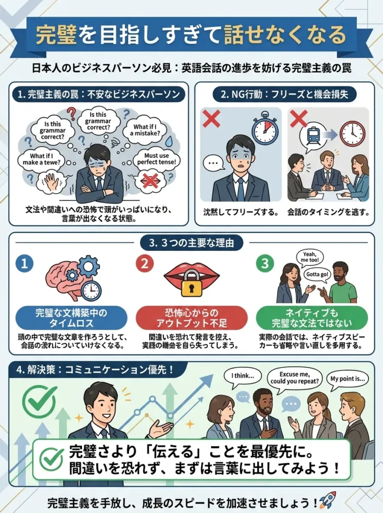 完璧を目指しすぎて話せなくなる