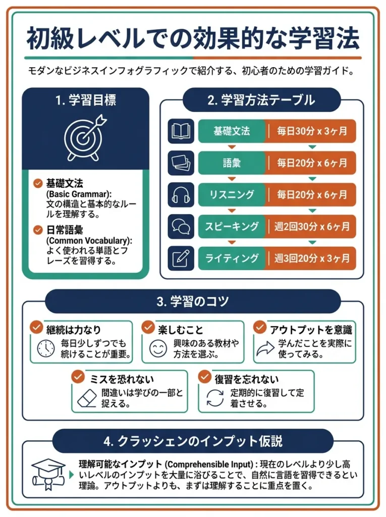 初級レベルでの効果的な学習法
