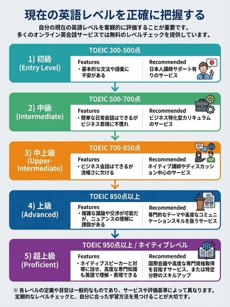 学習目的を明確にする