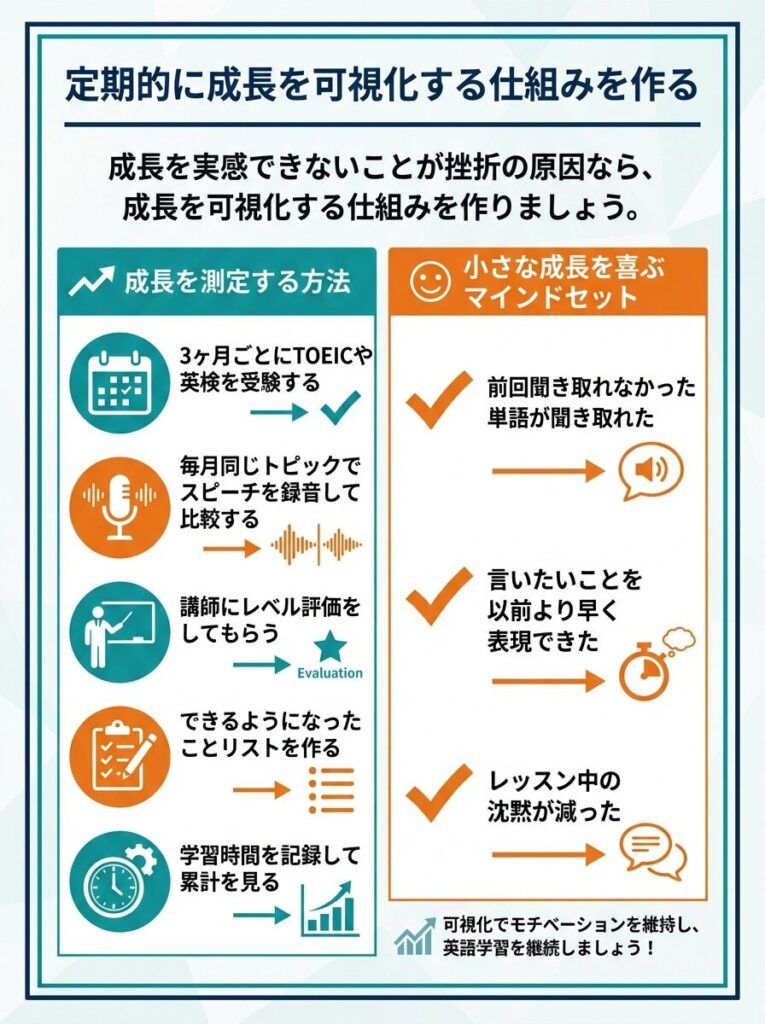 定期的に成長を可視化する仕組みを作る