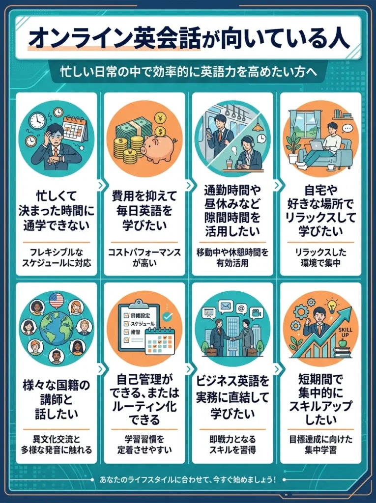 オンライン英会話が向いている人