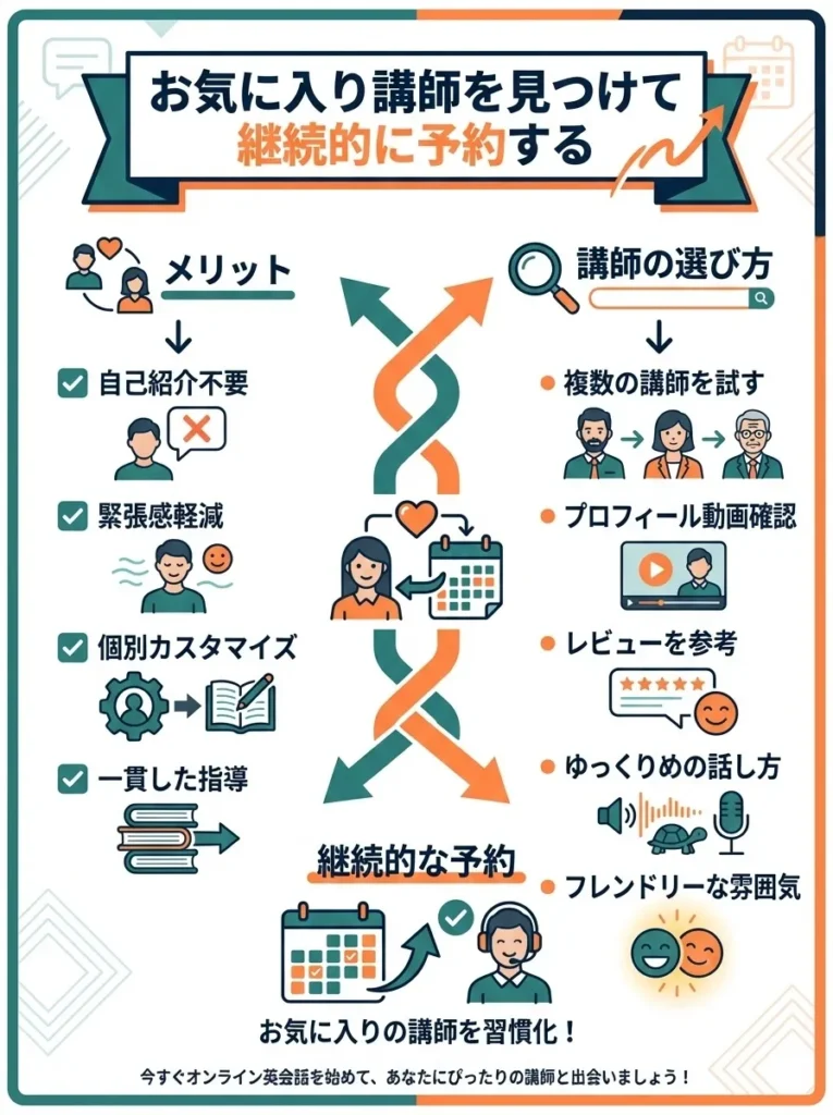 お気に入り講師を見つけて継続的に予約する