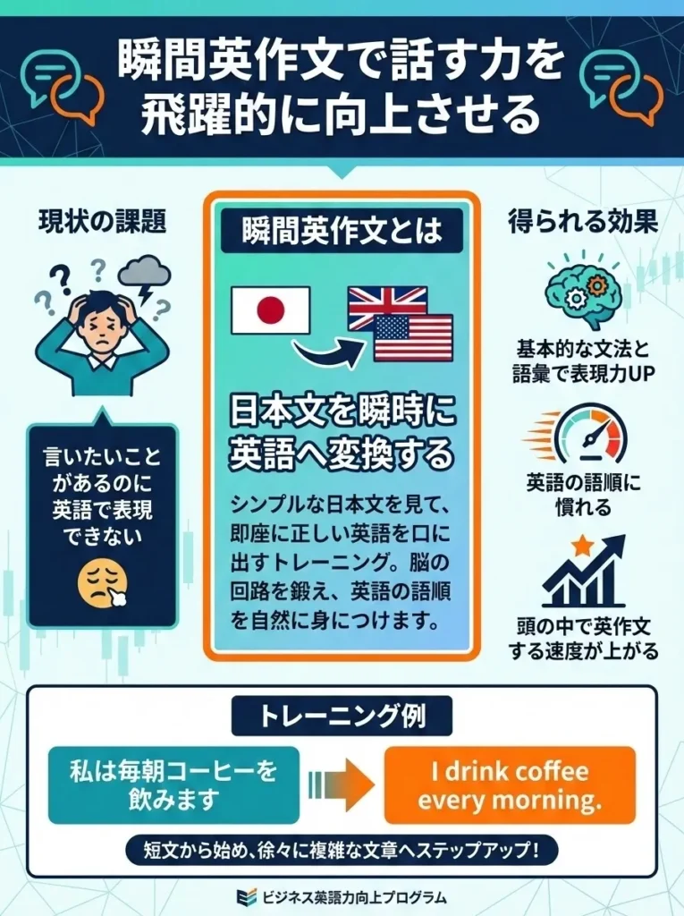 瞬間英作文で話す力を飛躍的に向上させる