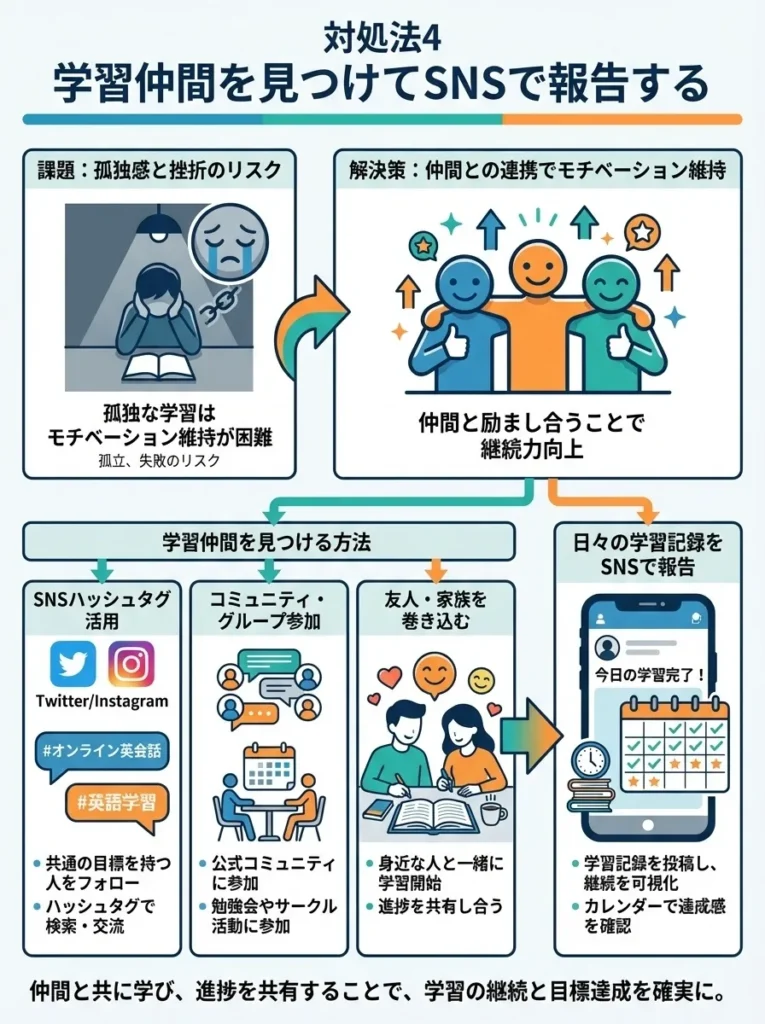 対処法4 学習仲間を見つけてSNSで報告する