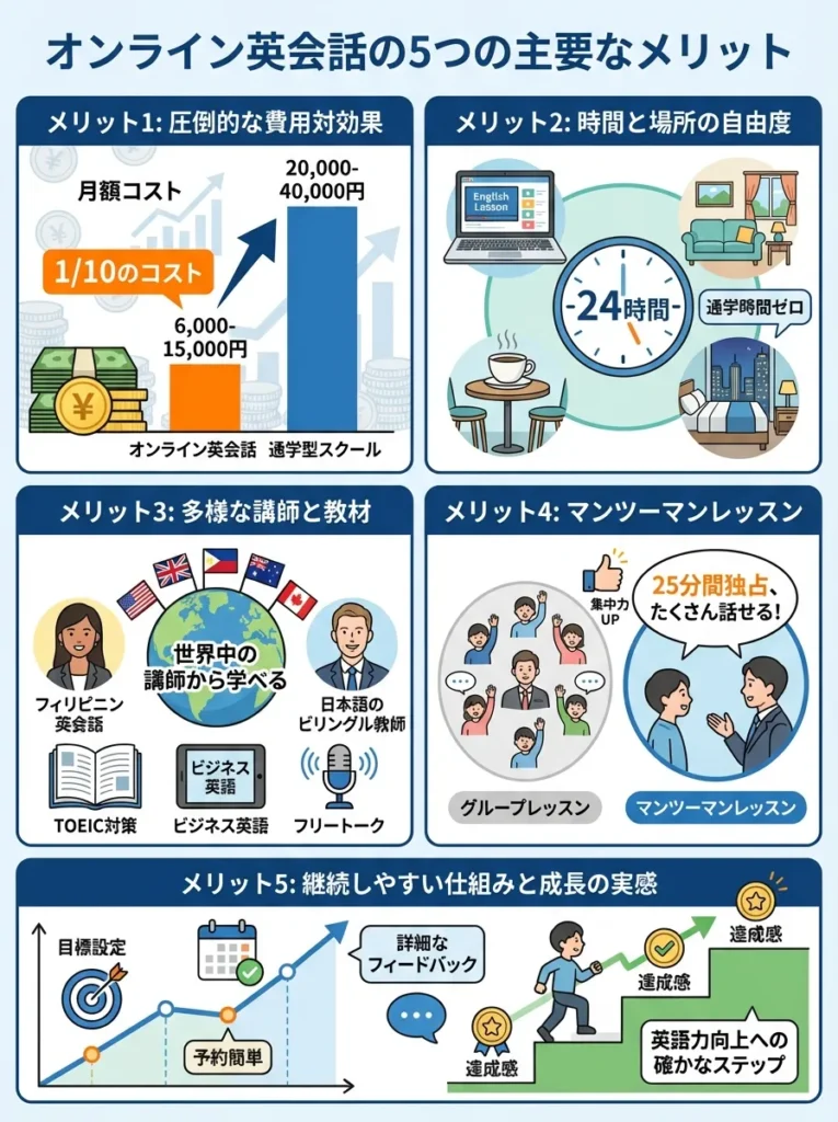 オンライン英会話の5つの主要なメリット
