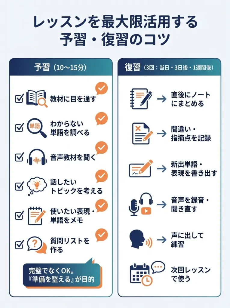 レッスンを最大限活用する予習復習のコツ