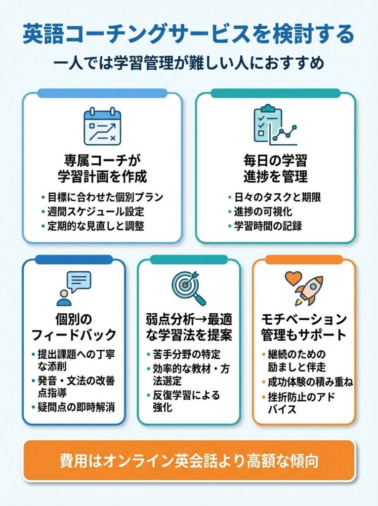 英語コーチングサービスを検討する