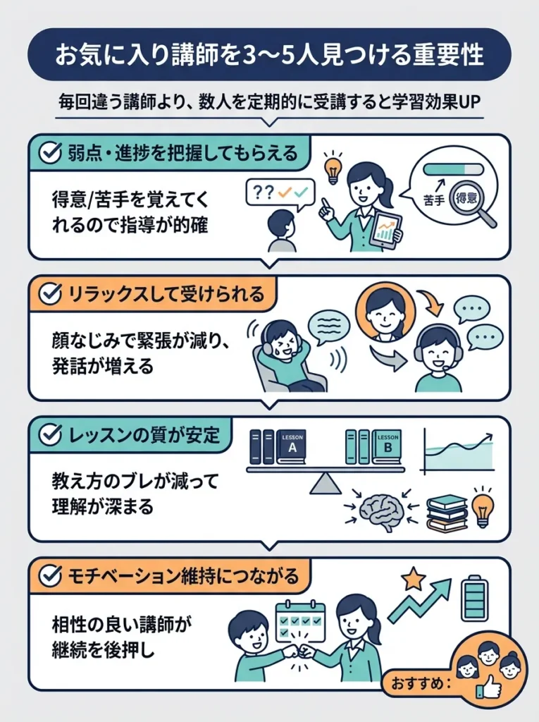 お気に入り講師を3～5人見つける重要性