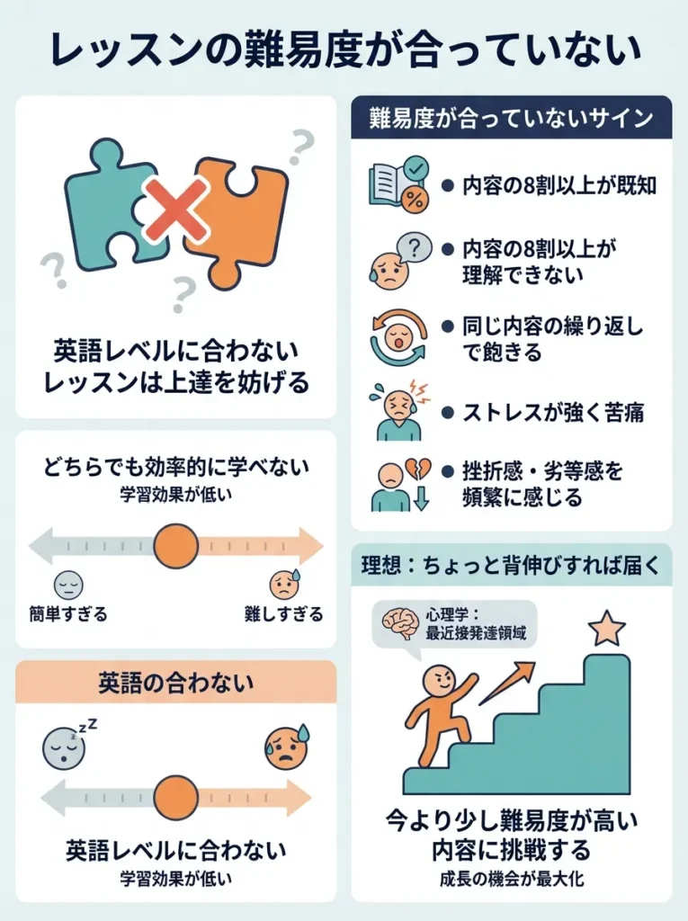 予習と復習が習慣化されていない