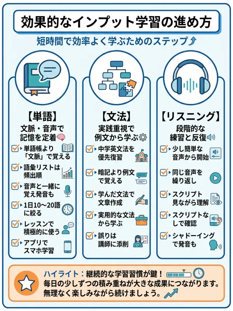 効果的なインプット学習の進め方
