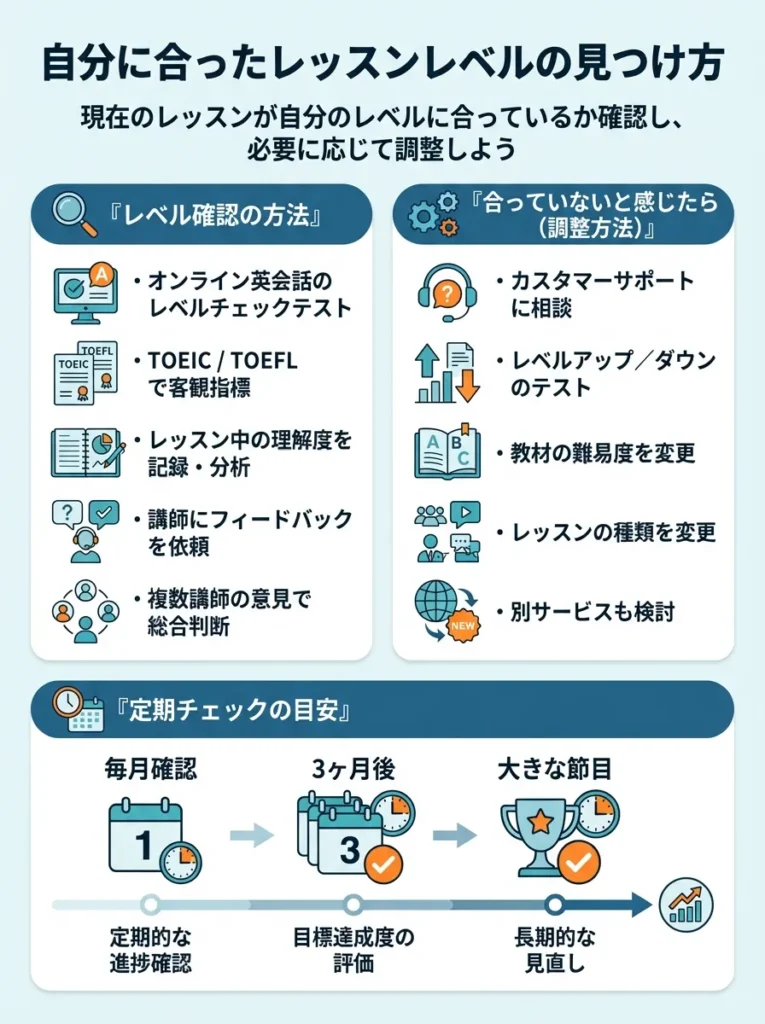 自分に合ったレッスンレベルの見つけ方