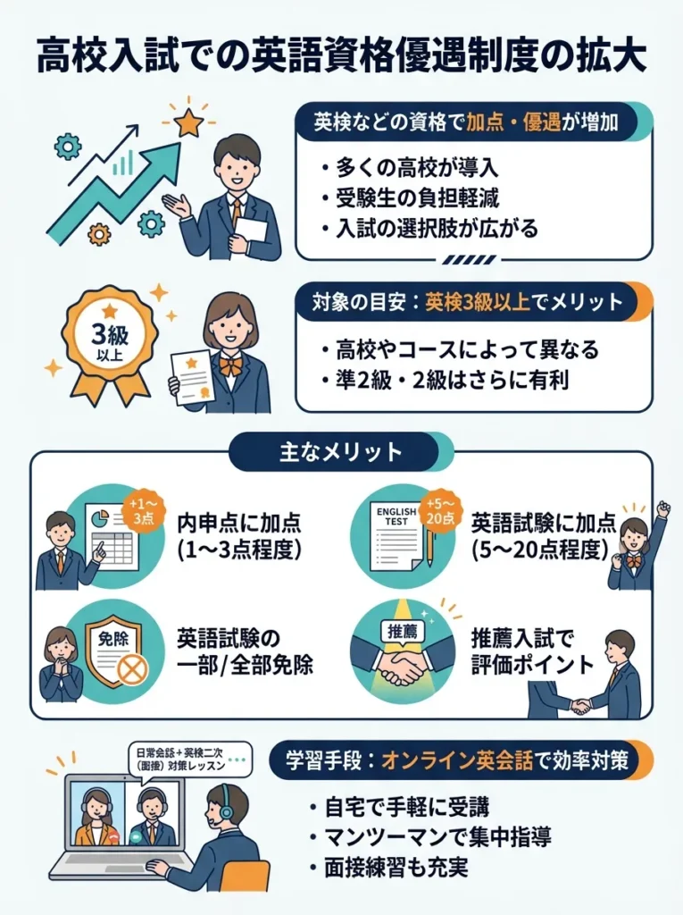 高校入試での英語資格優遇制度の拡大