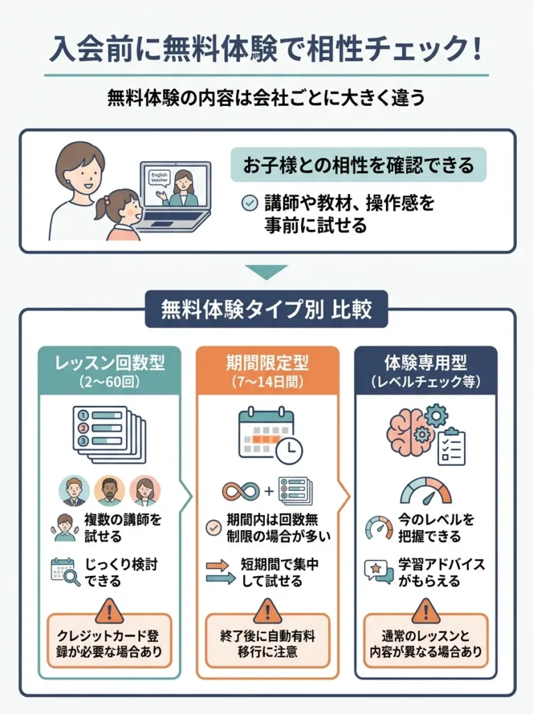 無料体験の充実度