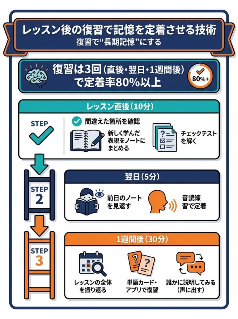 レッスン後の復習で記憶を定着させる技術