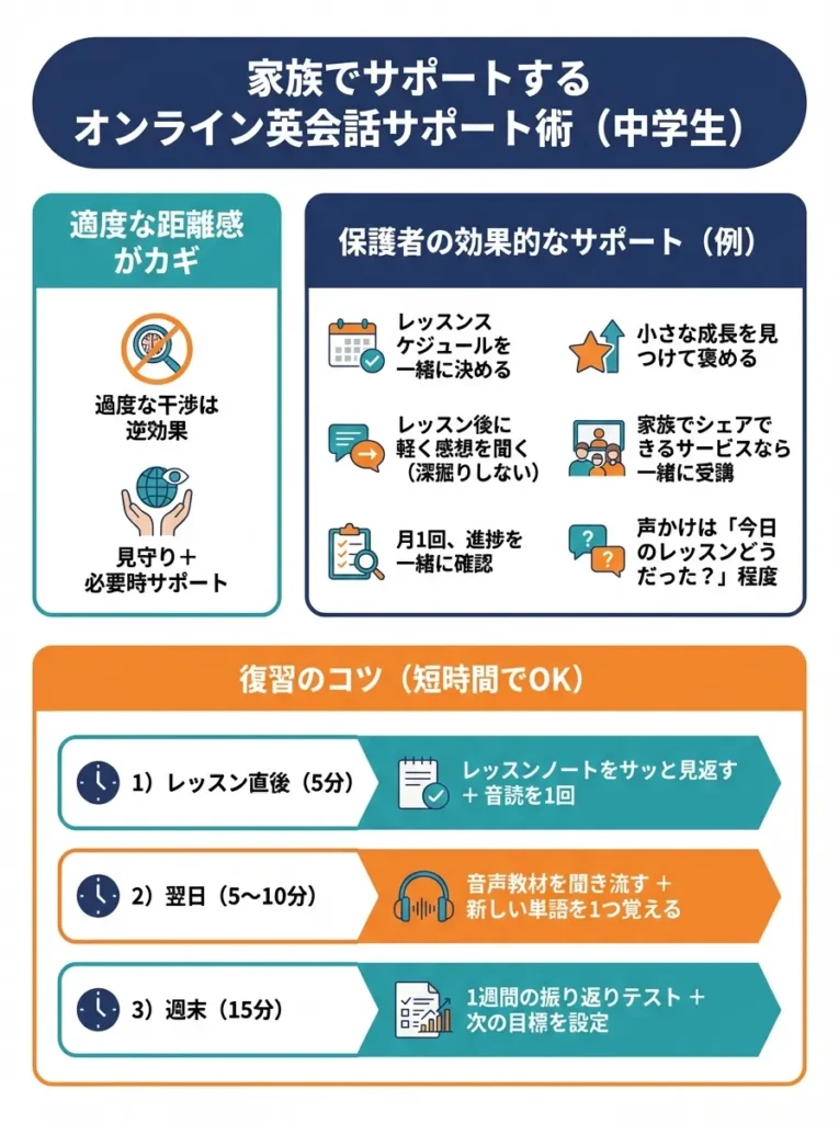 家族でサポートする仕組み作り