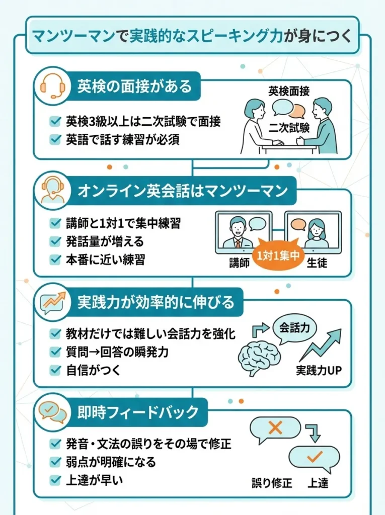 マンツーマンで実践的なスピーキング力が身につく