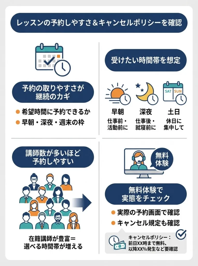 レッスンの予約しやすさとキャンセルポリシーを確認する