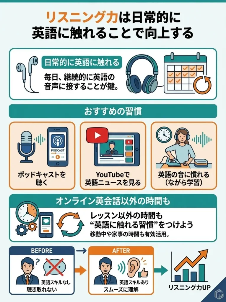 リスニング力は日常的に英語に触れることで向上する