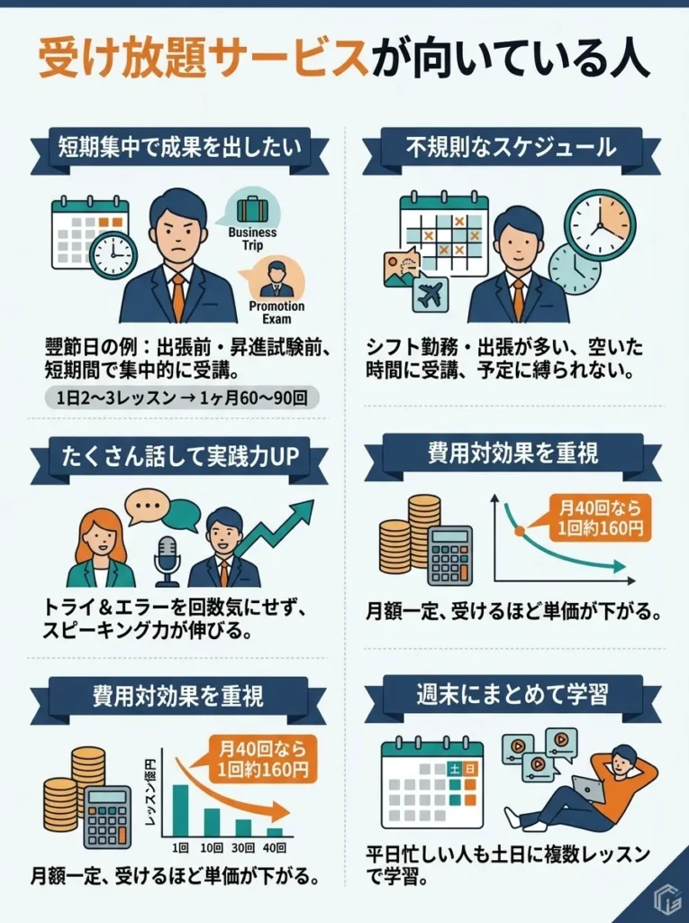 受け放題サービスが向いている人
