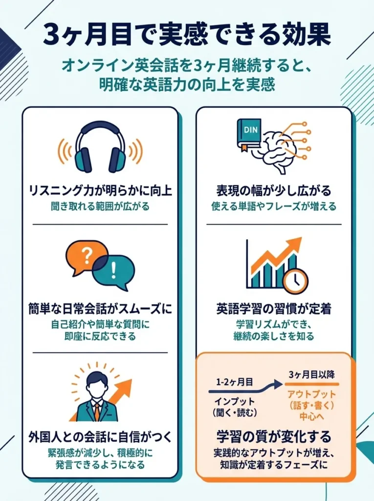 3ヶ月目で実感できる効果