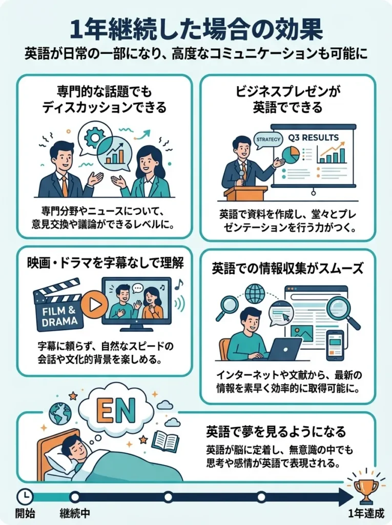 1年継続した場合の効果