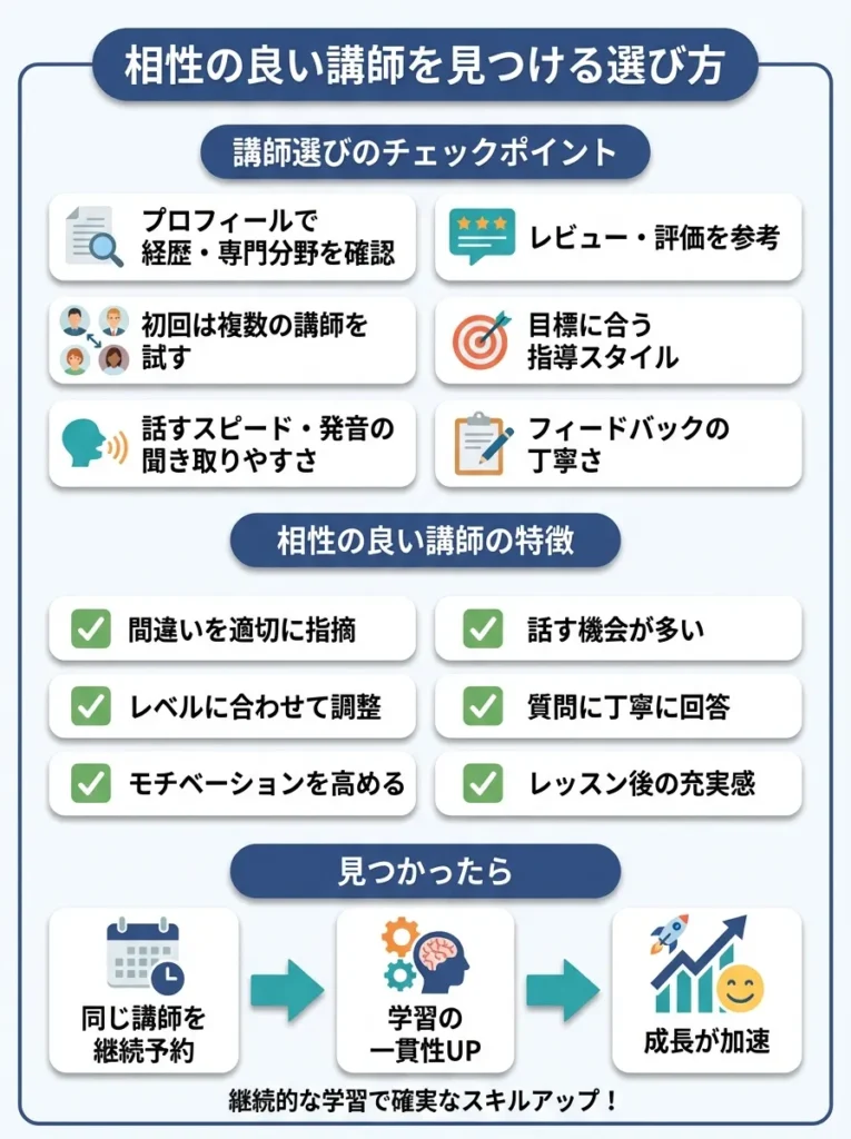 相性の良い講師を見つける選び方