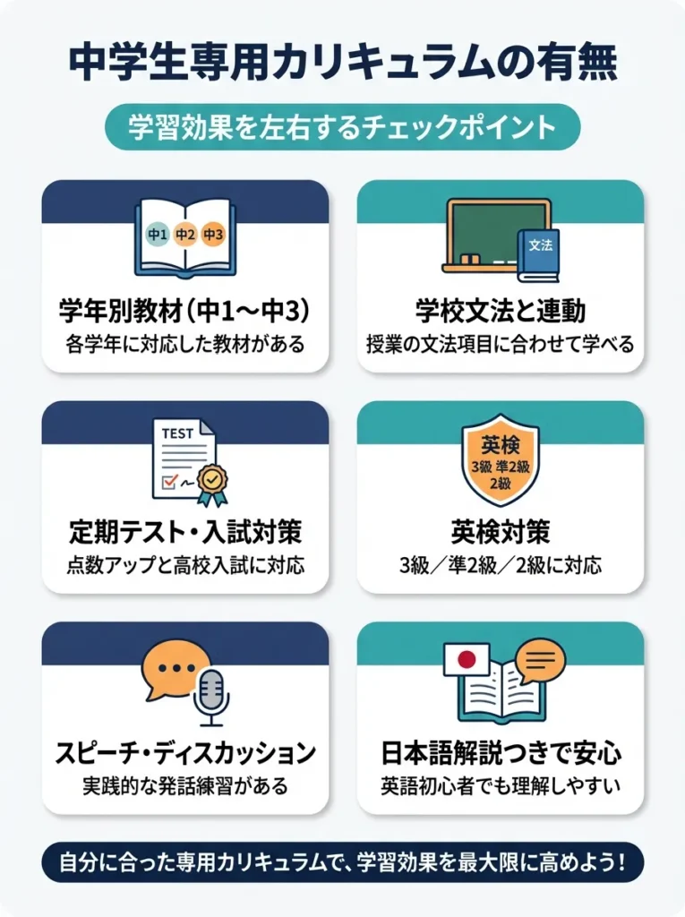 中学生専用カリキュラムの有無