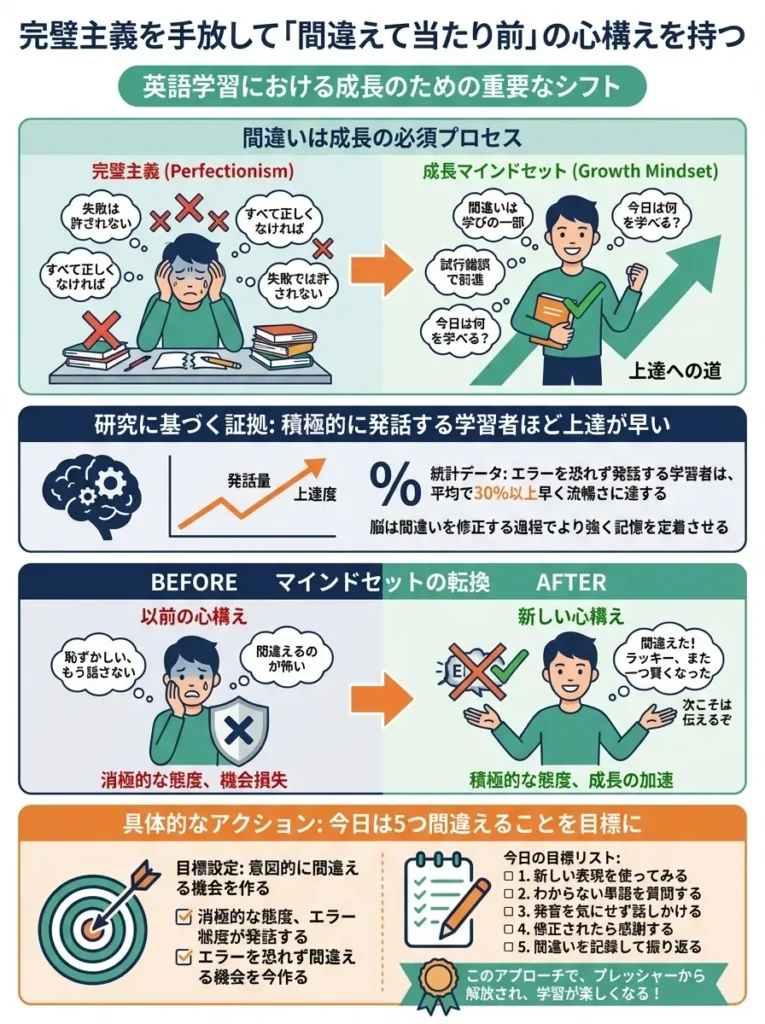 完璧主義を手放して「間違えて当たり前」の心構えを持つ