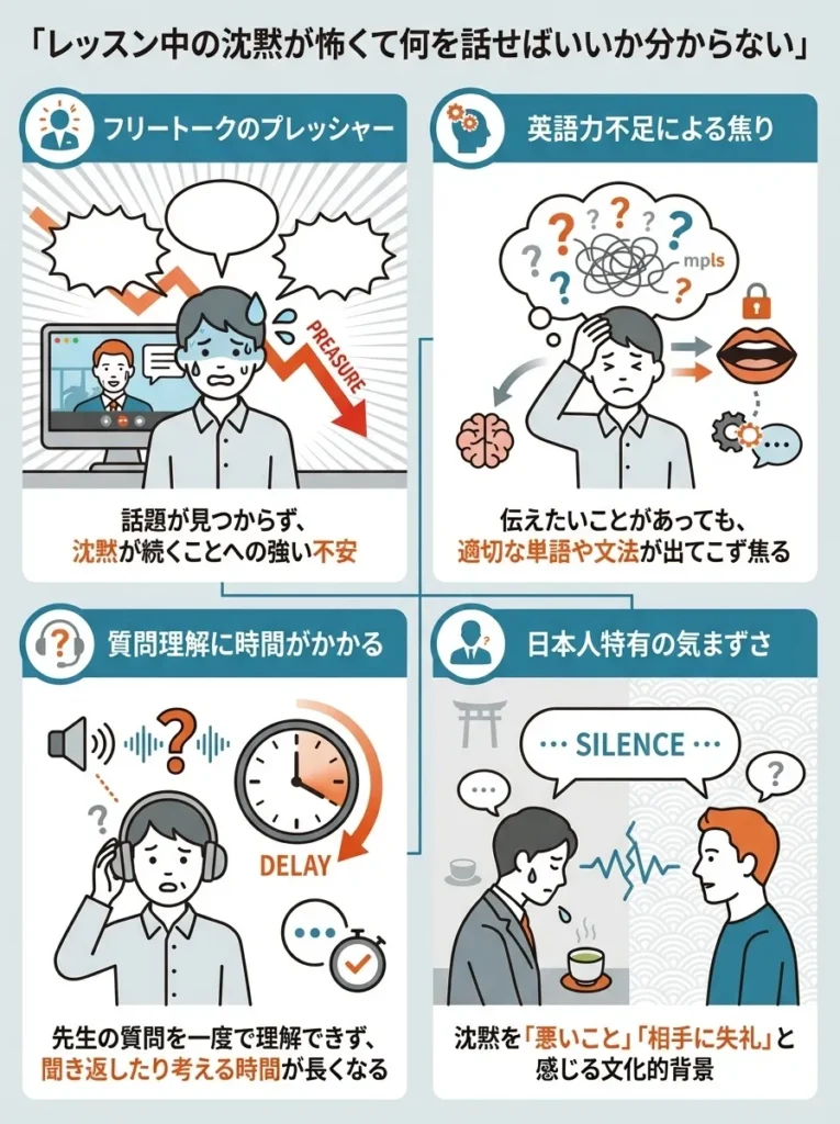 レッスン中の沈黙が怖くて何を話せばいいか分からない