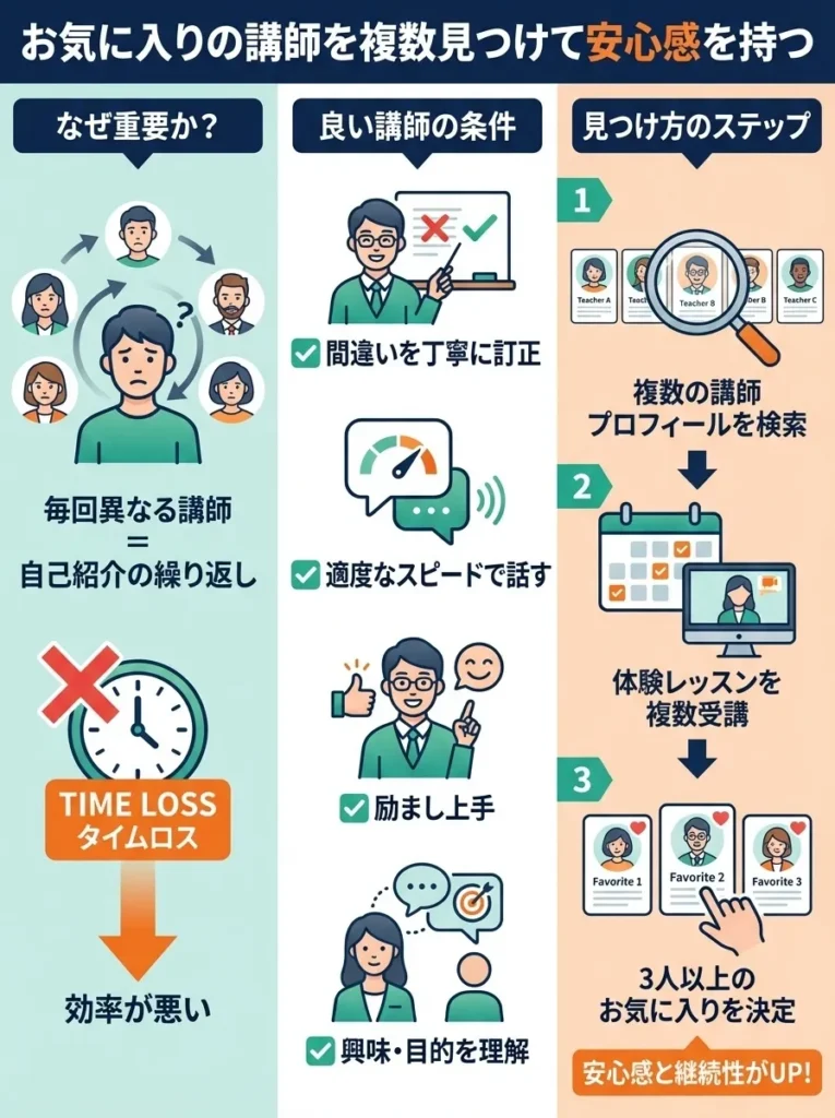 お気に入りの講師を複数見つけて安心感を持つ