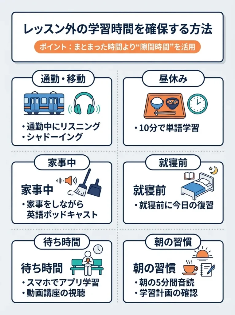 レッスン外の学習時間を確保する方法