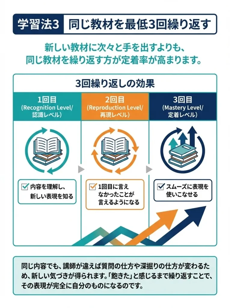 学習法3 同じ教材を最低3回繰り返す