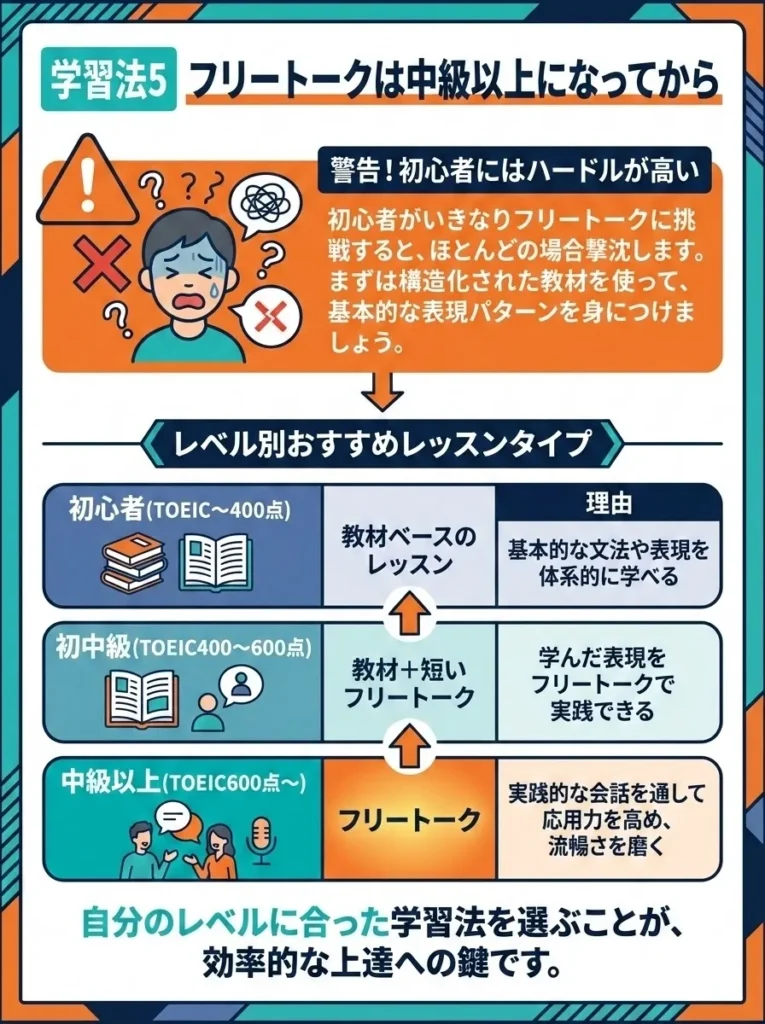 学習法5 フリートークは中級以上になってから