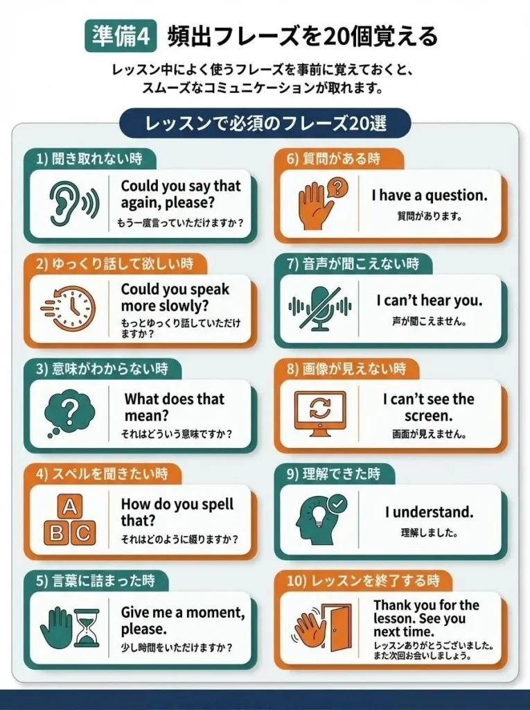 準備4 頻出フレーズを20個覚える