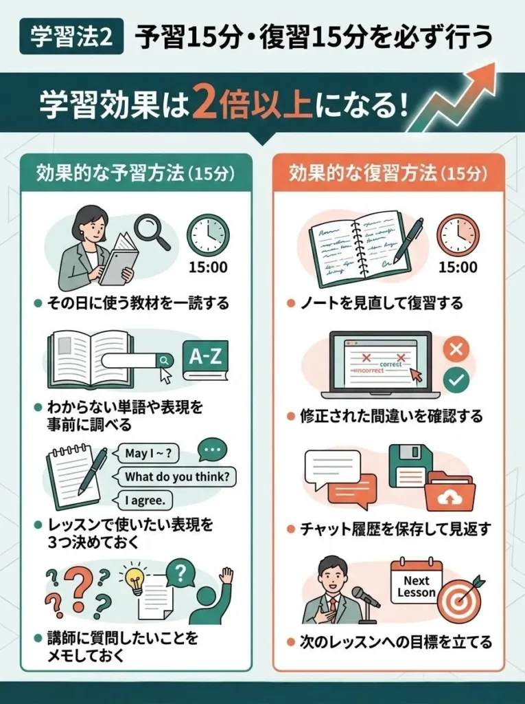 学習法2 予習15分・復習15分を必ず行う