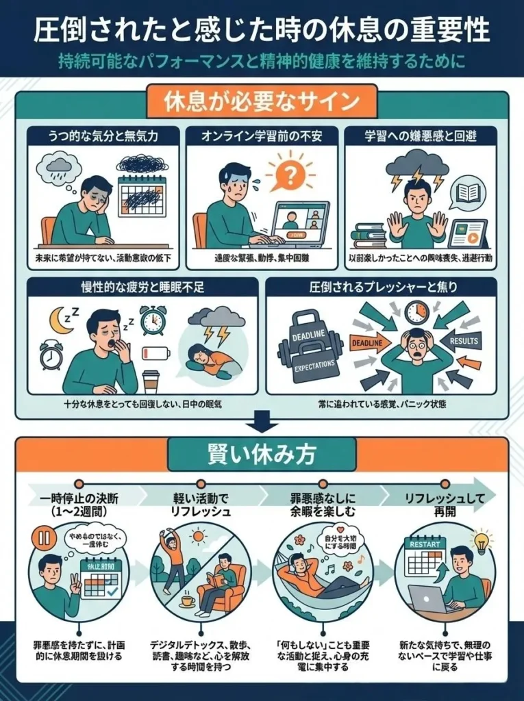 しんどい時は無理せず休むことも重要