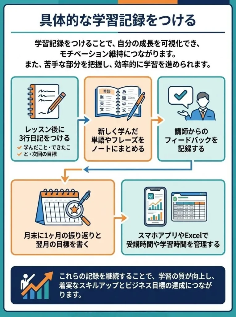 具体的な学習記録をつける