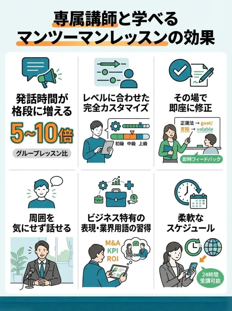 あなた専属の講師と学べるマンツーマンレッスンの効果
