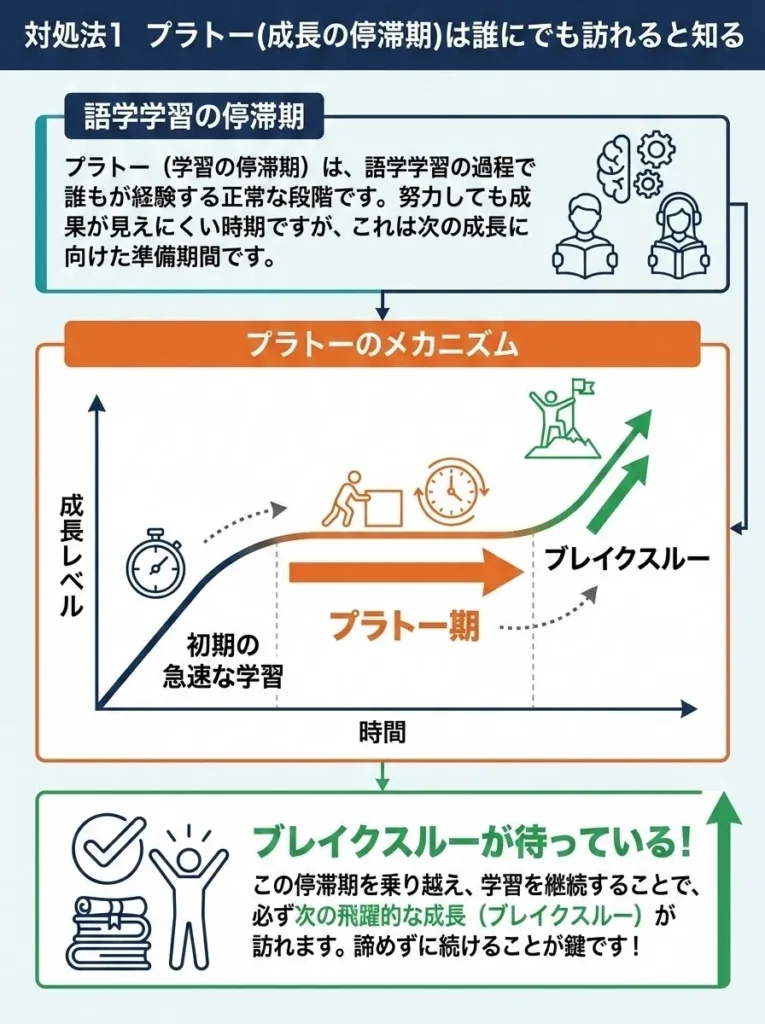 対処法1 プラトー(成長の停滞期)は誰にでも訪れると知る