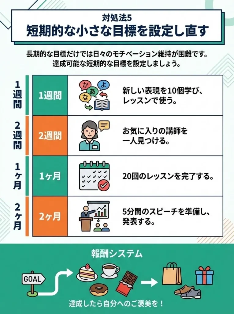 対処法5 短期的な小さな目標を設定し直す