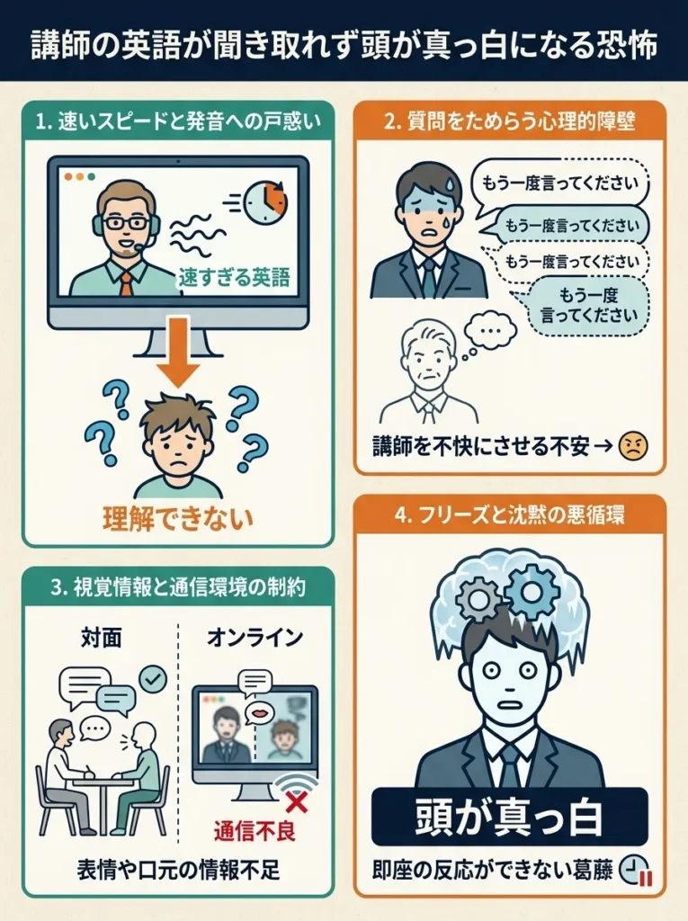 講師の英語が聞き取れず頭が真っ白になる恐怖