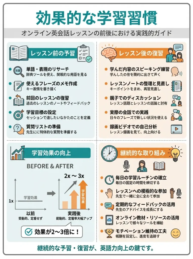 レッスン前後の効果的な学習習慣