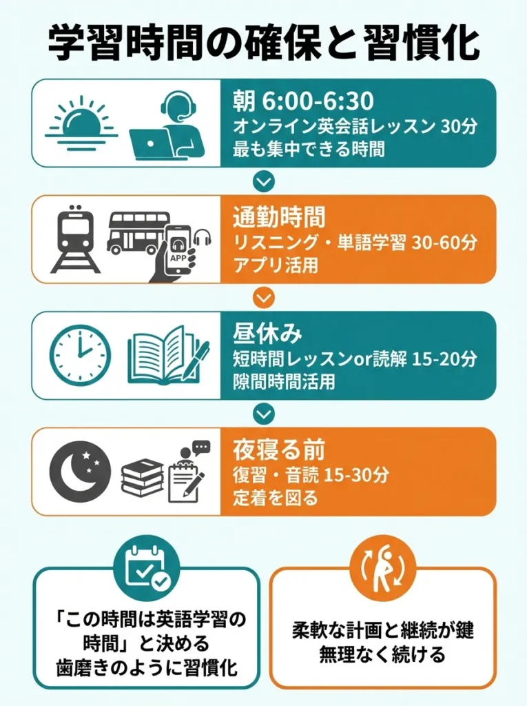 学習時間の確保と習慣化