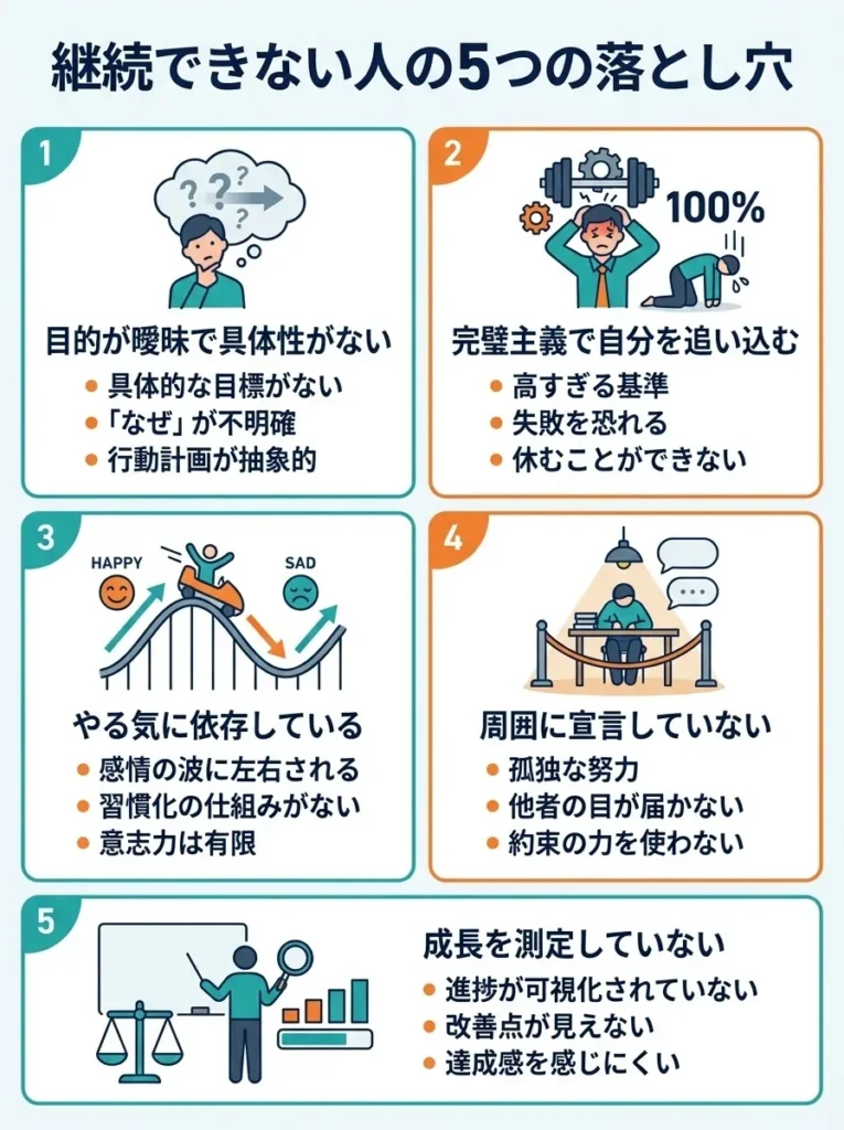 継続できない人の5つの落とし穴