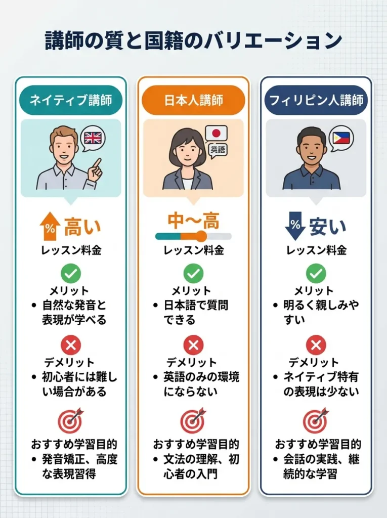 講師の質と国籍のバリエーションを確認する