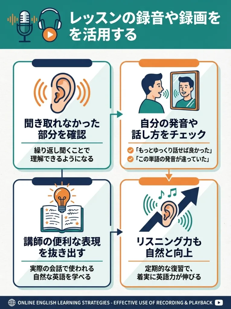 レッスンの録音や録画を活用する